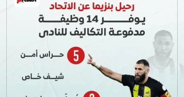 رحيل بنزيما عن الاتحاد السعودي يفتح الباب لـ 14 وظيفة جديدة وفرص مثيرة في عالم كرة القدم